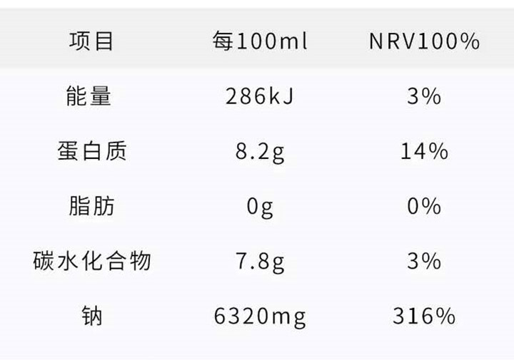 开平特产1.68L/ 2公斤实惠装味极鲜酿造酱油南派工艺生晒传统酿制